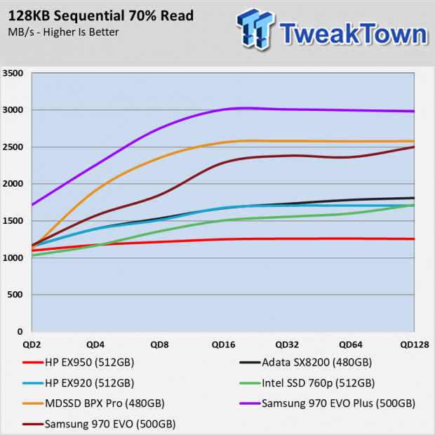 HP EX950 512GB SSD Review - A great $120 Upgrade 029 HP EX950 512GB SSD Review - A great $120 Upgrade 029
