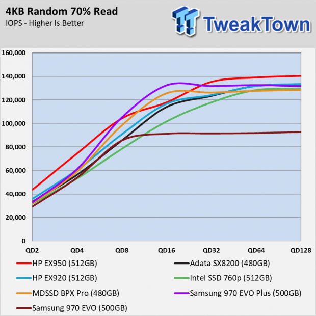 HP EX950 512GB SSD Review - A great $120 Upgrade 031 HP EX950 512GB SSD Review - A great $120 Upgrade 031