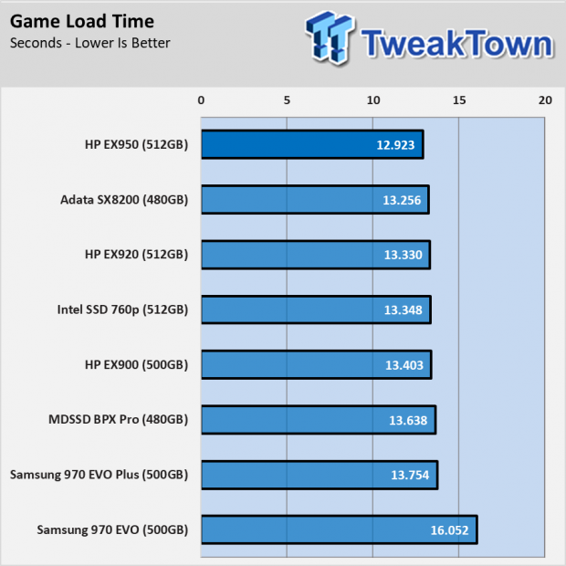HP EX950 512GB SSD Review - A great $120 Upgrade 033 HP EX950 512GB SSD Review - A great $120 Upgrade 033