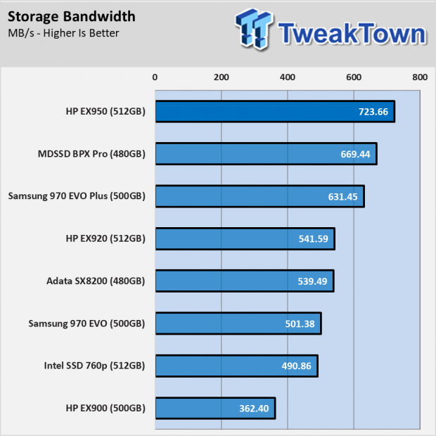 HP EX950 512GB SSD Review - A great $120 Upgrade 034 HP EX950 512GB SSD Review - A great $120 Upgrade 034