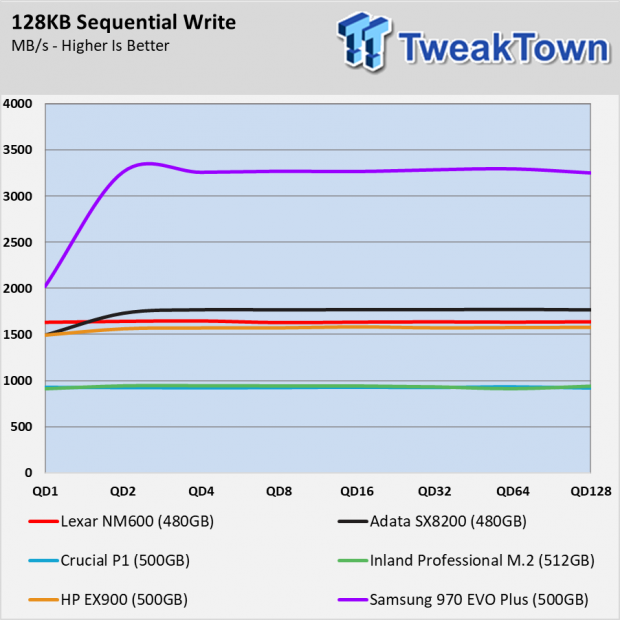 Lexar NM600 Low-Cost NVMe SSD Review 022 Lexar NM600 Low-Cost NVMe SSD Review 022