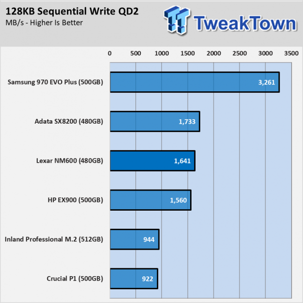 Lexar NM600 Low-Cost NVMe SSD Review 023 Lexar NM600 Low-Cost NVMe SSD Review 023