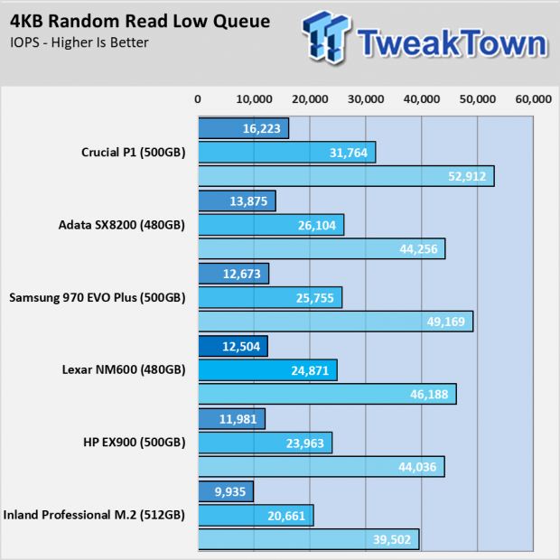 Lexar NM600 Low-Cost NVMe SSD Review 026 Lexar NM600 Low-Cost NVMe SSD Review 026