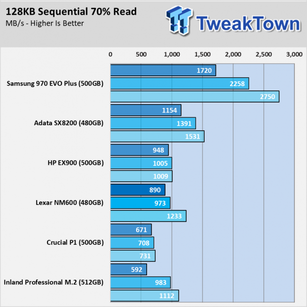 Lexar NM760 SSD Review: A Snappy Solution Even For Gamers - Gizbot