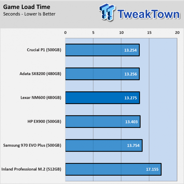 Lexar NM600 Low-Cost NVMe SSD Review 033 Lexar NM600 Low-Cost NVMe SSD Review 033