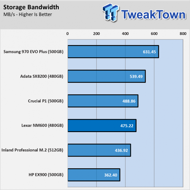 Lexar NM600 Low-Cost NVMe SSD Review 034 Lexar NM600 Low-Cost NVMe SSD Review 034