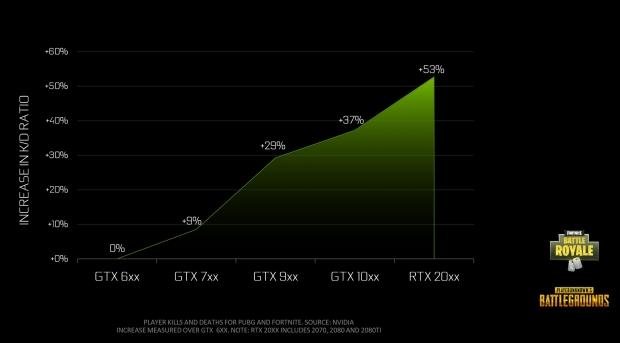 44 GPU Fortnite Benchmark: The Best Graphics Cards for Playing Battle  Royale