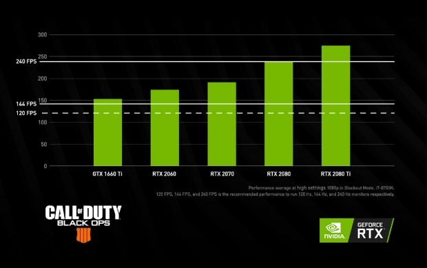 Gtx 1650 2024 super fps fortnite