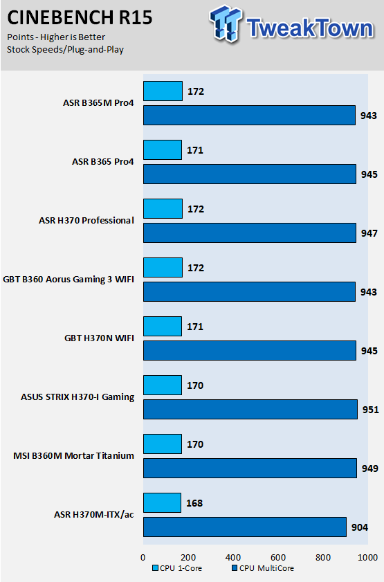 ASRock B365 Phantom Gaming 4 (Intel B365) Motherboard Review 52