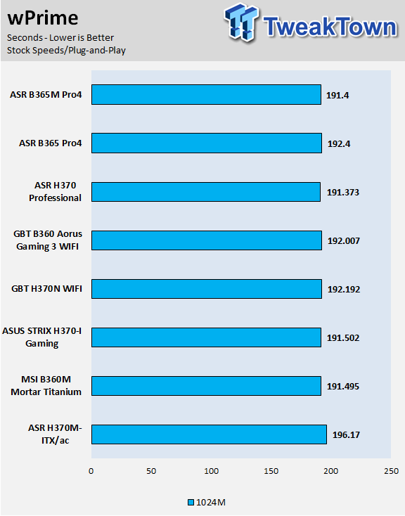 ASRock B365 Phantom Gaming 4 (Intel B365) Motherboard Review 53