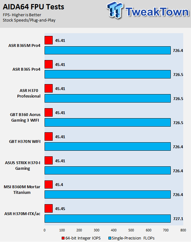 ASRock B365 Phantom Gaming 4 (Intel B365) Motherboard Review 54