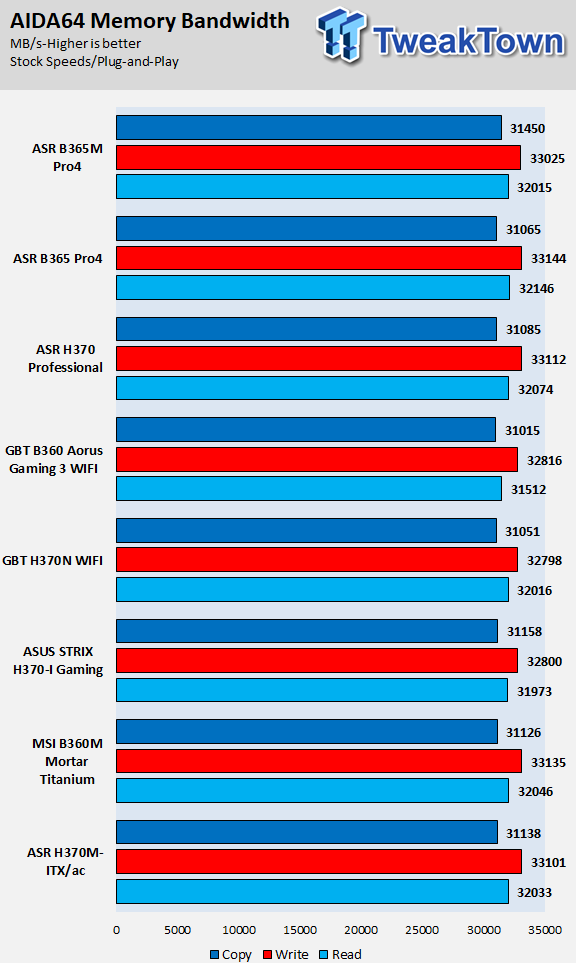 ASRock B365 Phantom Gaming 4 (Intel B365) Motherboard Review 55