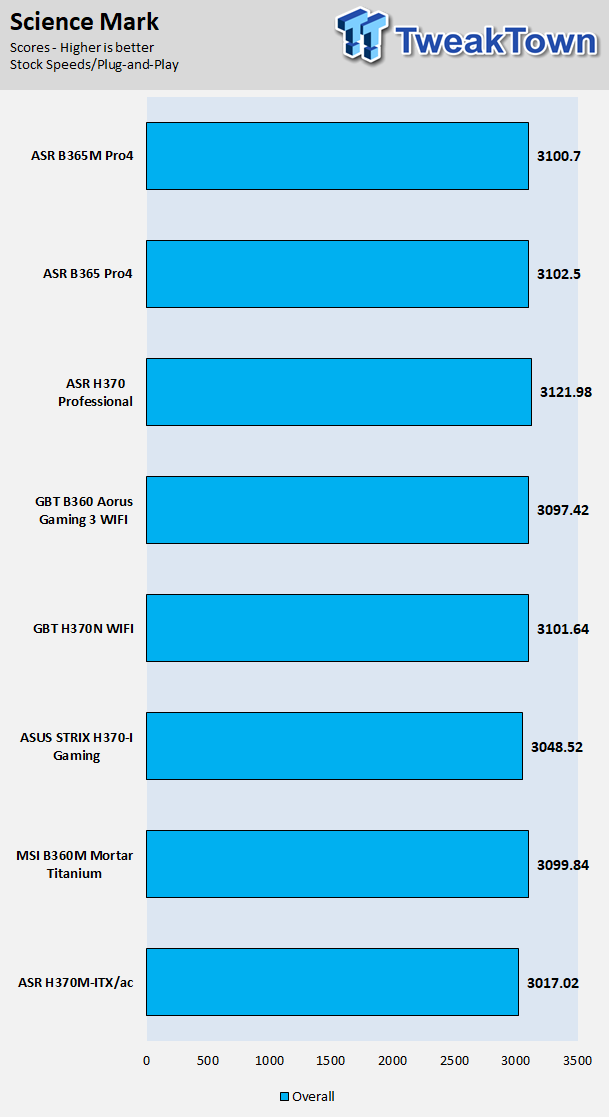 ASRock B365 Phantom Gaming 4 (Intel B365) Motherboard Review 56