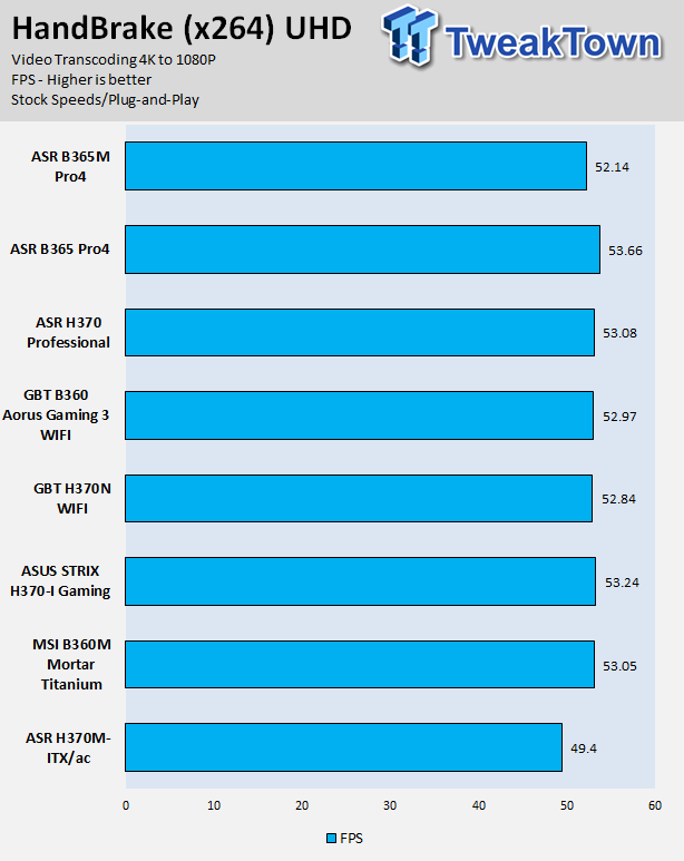 ASRock B365 Phantom Gaming 4 (Intel B365) Motherboard Review 57