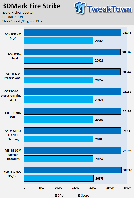 ASRock B365 Phantom Gaming 4 (Intel B365) Motherboard Review 58