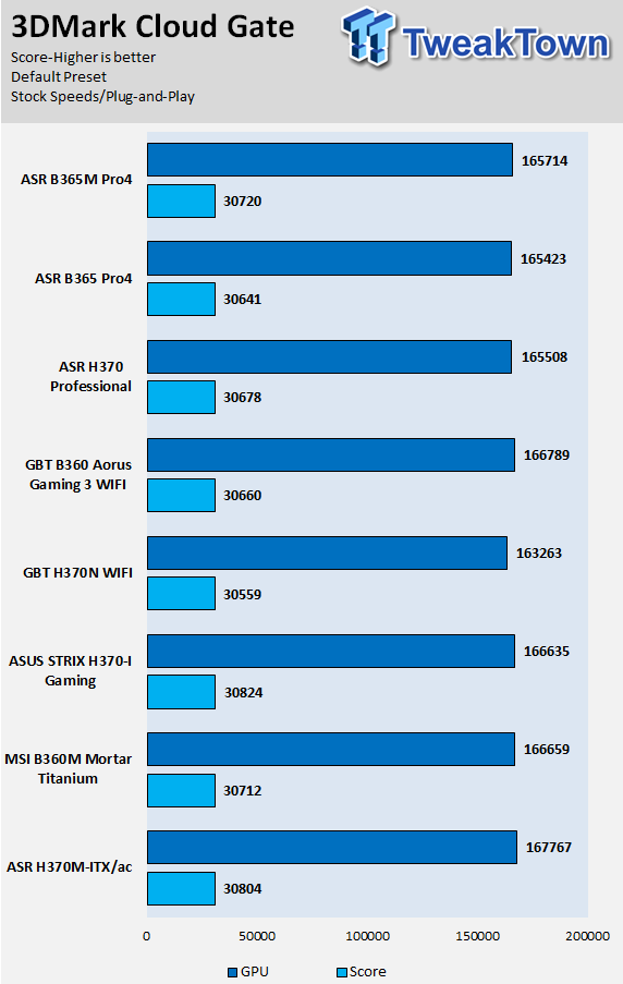 ASRock B365 Phantom Gaming 4 (Intel B365) Motherboard Review 59