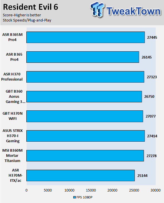 ASRock B365 Phantom Gaming 4 (Intel B365) Motherboard Review 60