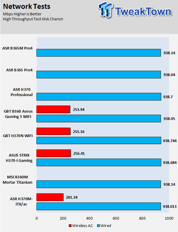 ASRock B365 Phantom Gaming 4 (Intel B365) Motherboard Review 63