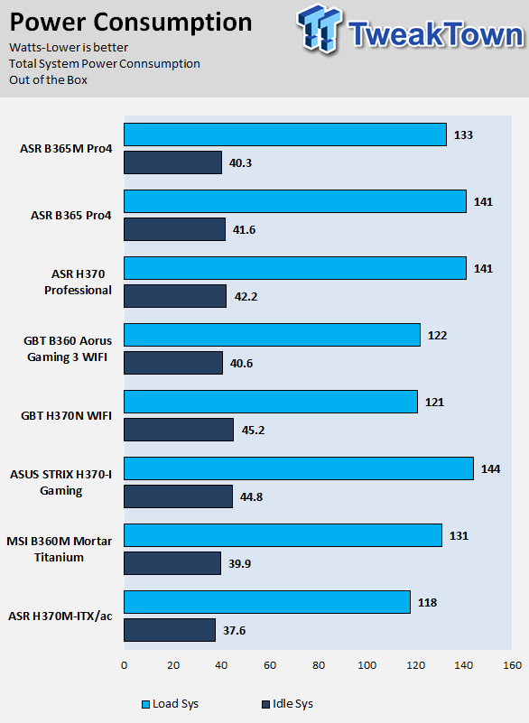 ASRock B365 Phantom Gaming 4 (Intel B365) Motherboard Review 65