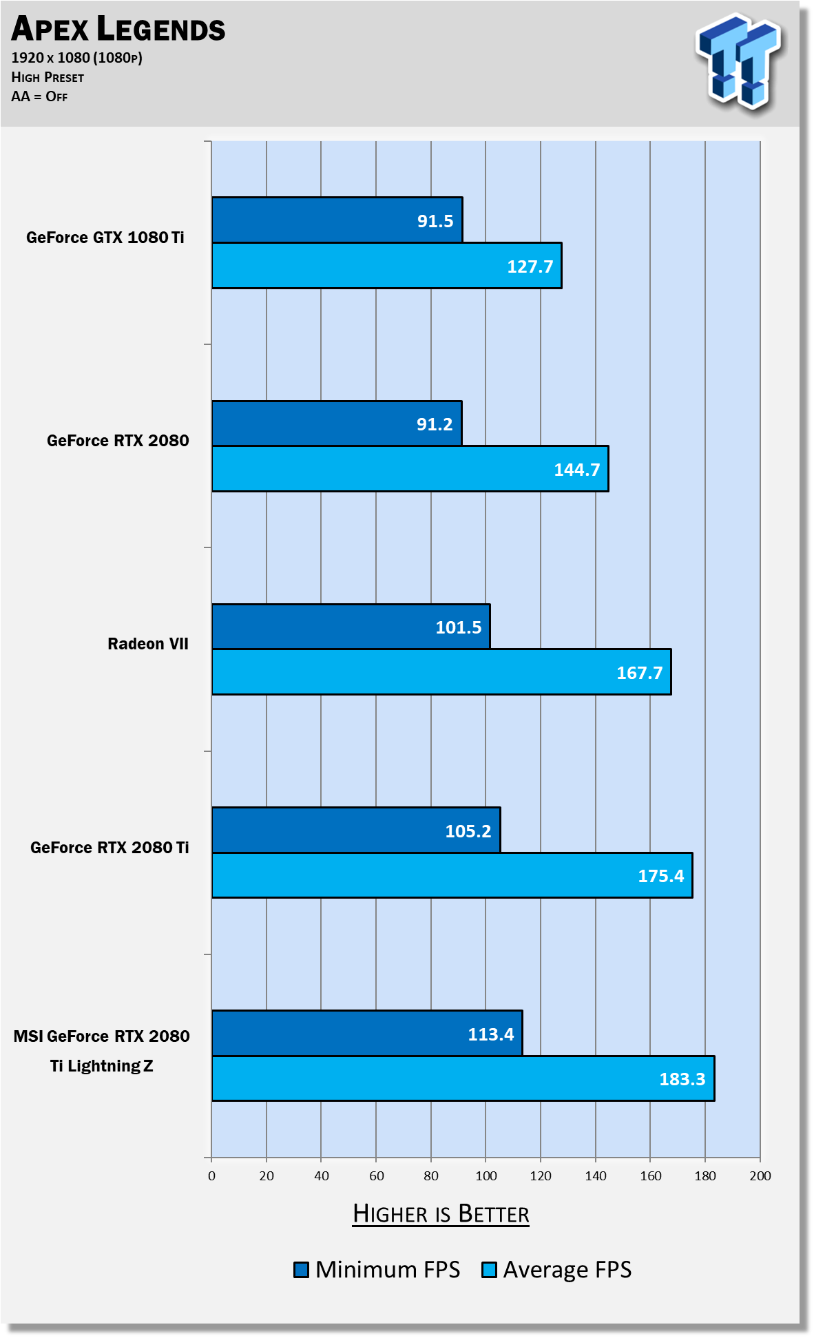 Max Settings Gtx 1080 Apex Benchmark Rtx 2070 Super Apex Rtx 2070
