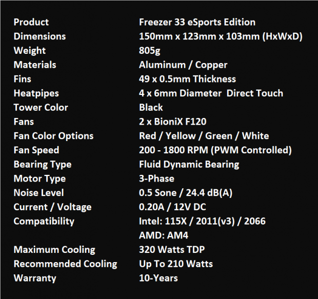 ARCTIC Freezer 33 eSports Edition CPU Cooler Review 01 ARCTIC Freezer 33 eSports Edition CPU Cooler Review 01