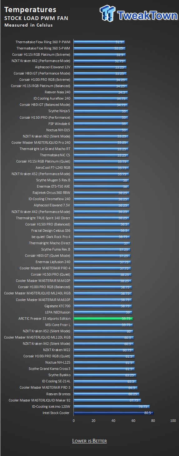 ARCTIC Freezer 33 eSports Edition CPU Cooler Review 25 ARCTIC Freezer 33 eSports Edition CPU Cooler Review 25