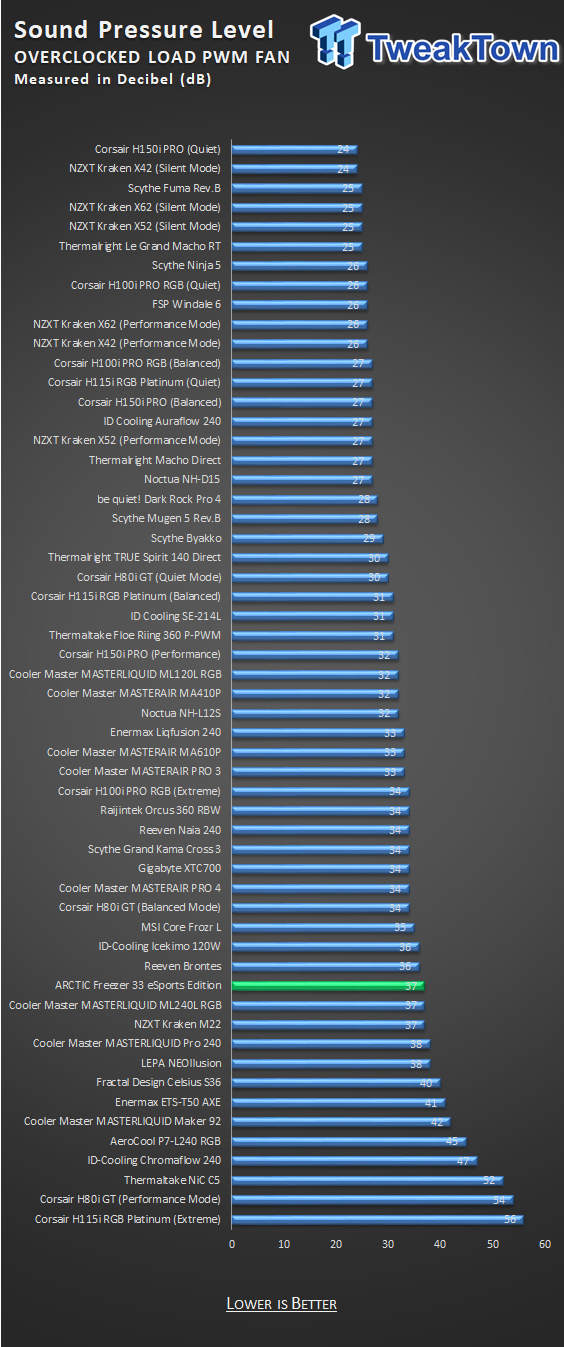 ARCTIC Freezer 33 eSports Edition CPU Cooler Review