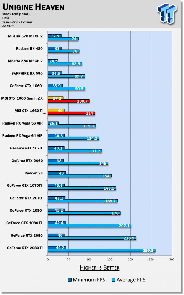 MSI GeForce GTX 1660 GAMING X & VENTUS XS Review 07