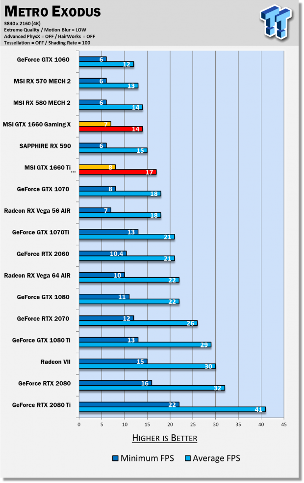 MSI GeForce GTX 1660 GAMING X & VENTUS XS Review 113