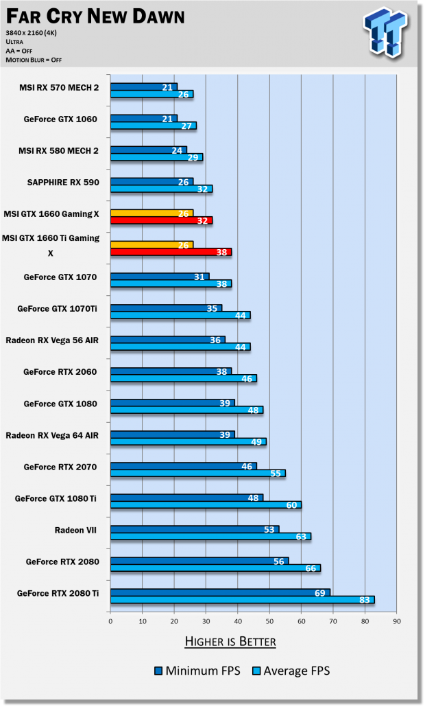 MSI GeForce GTX 1660 GAMING X & VENTUS XS Review 114