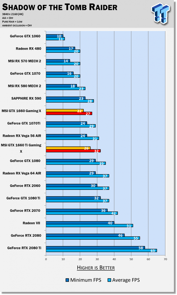 MSI GeForce GTX 1660 GAMING X & VENTUS XS Review 115