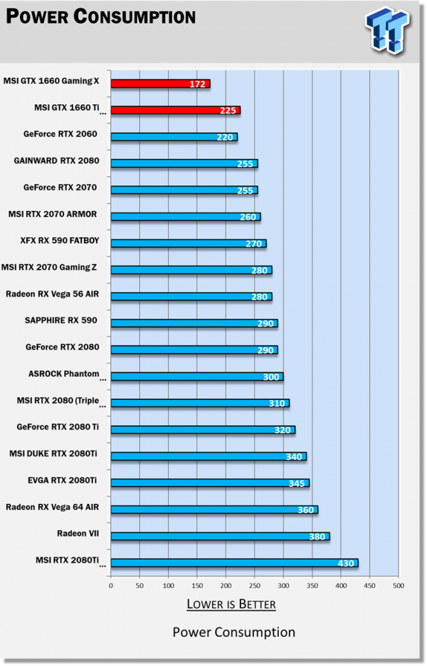 MSI GeForce GTX 1660 GAMING X & VENTUS XS Review 11