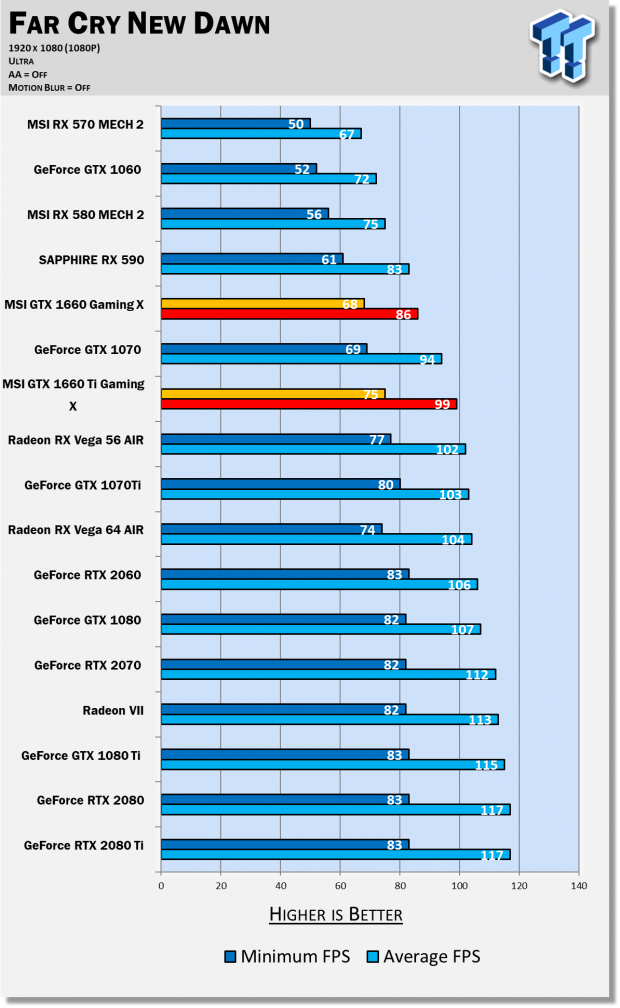 MSI GeForce GTX 1660 GAMING X & VENTUS XS Review 24
