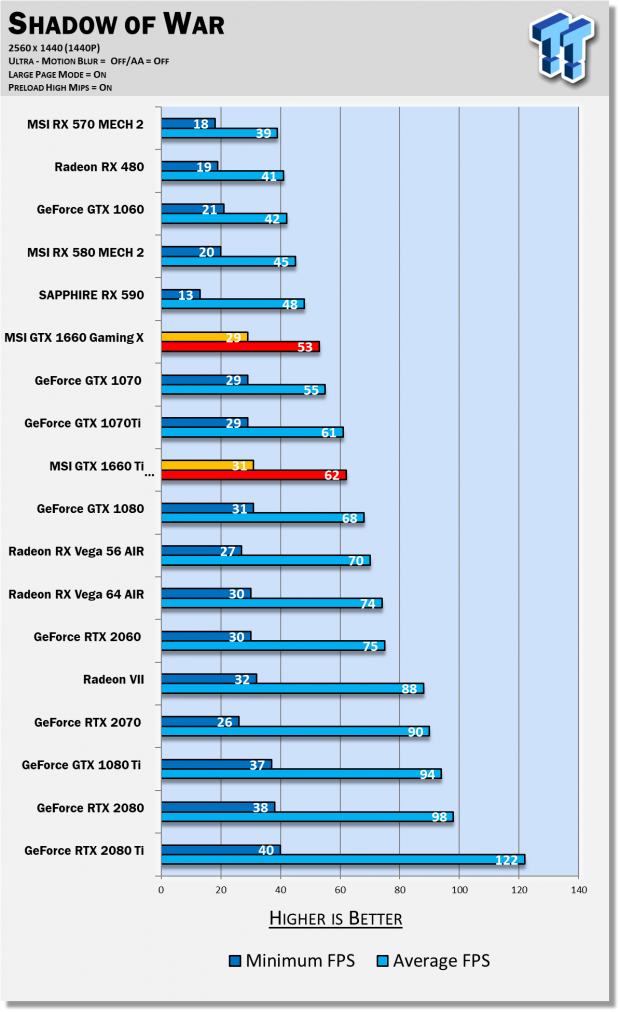 MSI GeForce GTX 1660 GAMING X & VENTUS XS Review 51