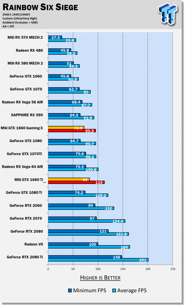 MSI GeForce GTX 1660 GAMING X & VENTUS XS Review 52
