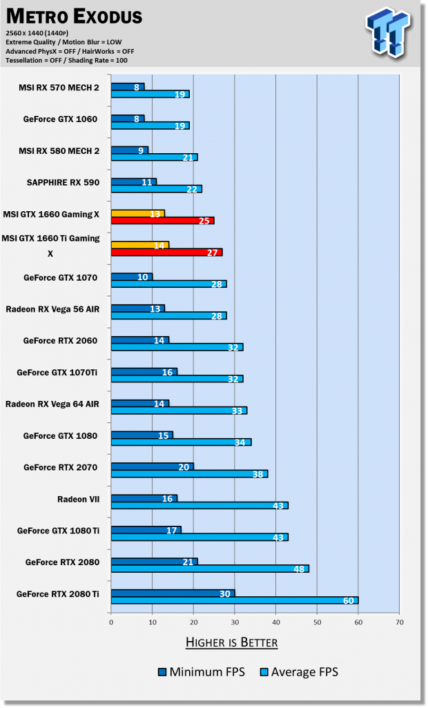 MSI GeForce GTX 1660 GAMING X & VENTUS XS Review 53