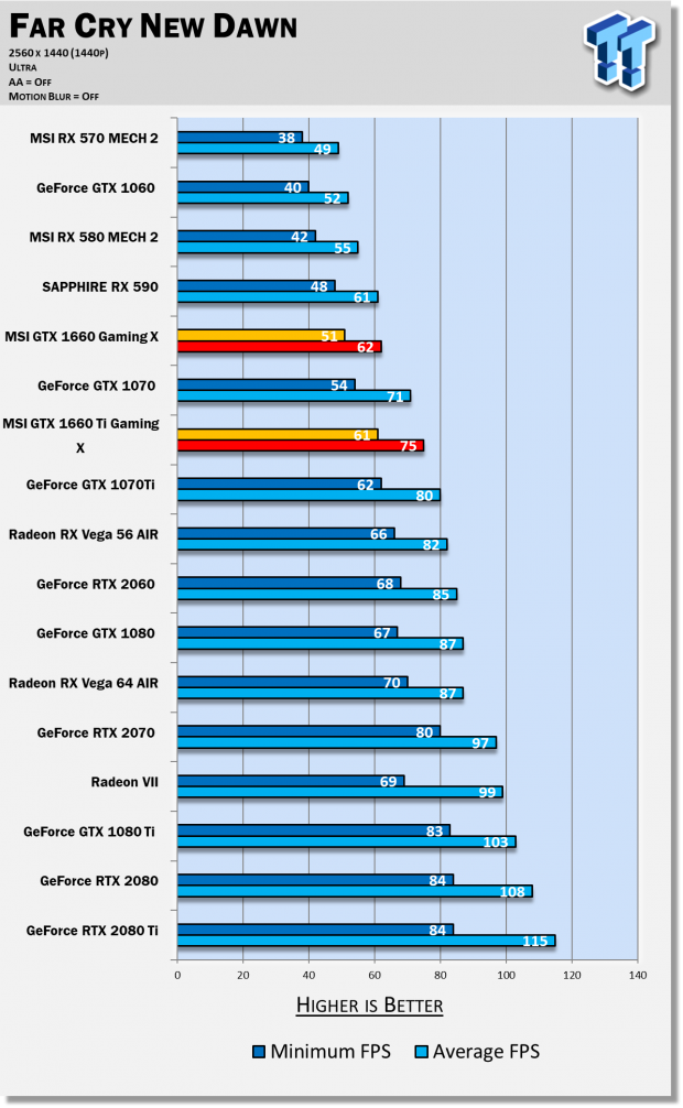 MSI GeForce GTX 1660 GAMING X & VENTUS XS Review 54