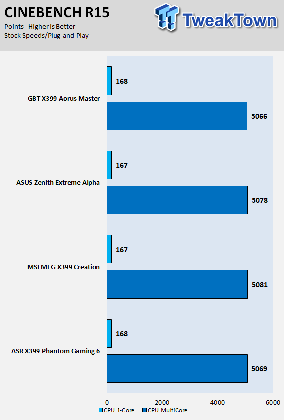 Visual Inspection - The MSI MEG X399 Creation Motherboard Review: The New  16-Phase Shark In Town