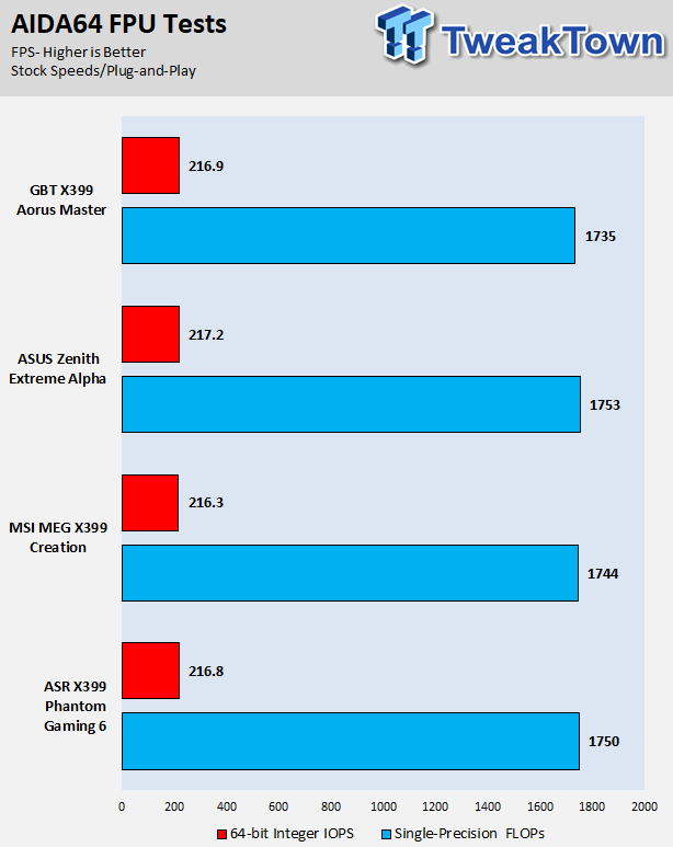 Visual Inspection - The MSI MEG X399 Creation Motherboard Review: The New  16-Phase Shark In Town