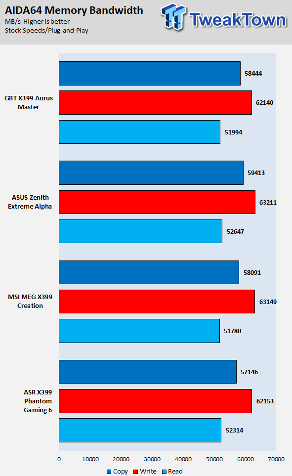 Visual Inspection - The MSI MEG X399 Creation Motherboard Review: The New  16-Phase Shark In Town