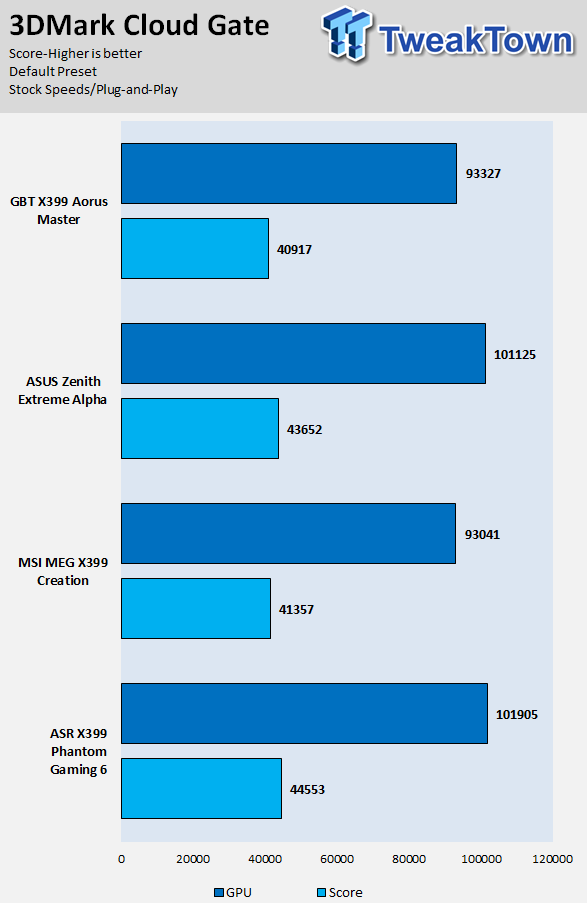 Visual Inspection - The MSI MEG X399 Creation Motherboard Review: The New  16-Phase Shark In Town