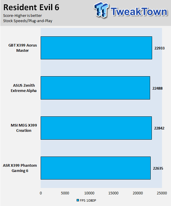 Visual Inspection - The MSI MEG X399 Creation Motherboard Review: The New  16-Phase Shark In Town