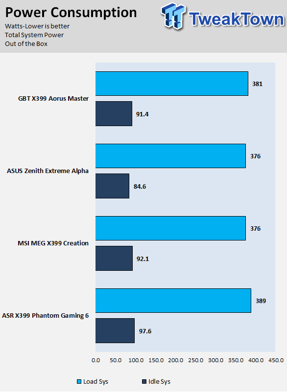 Visual Inspection - The MSI MEG X399 Creation Motherboard Review: The New  16-Phase Shark In Town