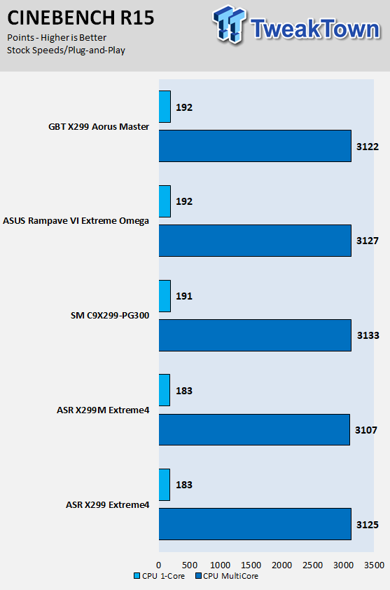 Laboratory Diary: Heating Analysis on the Motherboard for Our Tests with an  Aorus X299 Master, igorsLAB