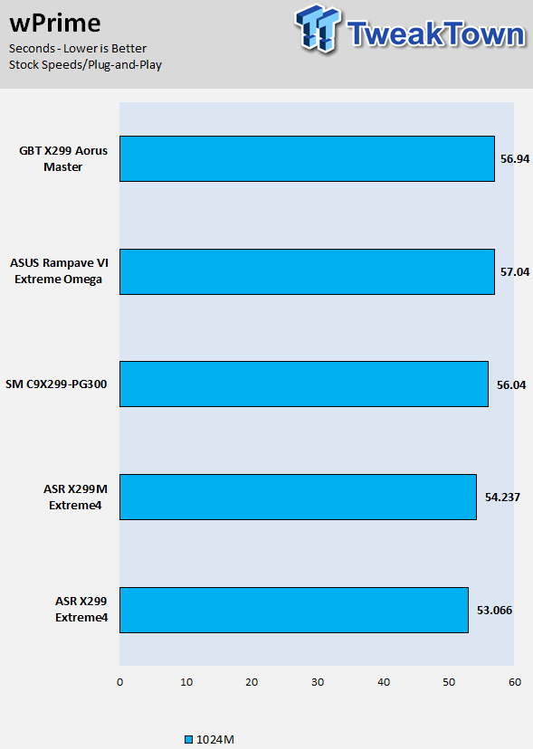 Laboratory Diary: Heating Analysis on the Motherboard for Our Tests with an  Aorus X299 Master, igorsLAB