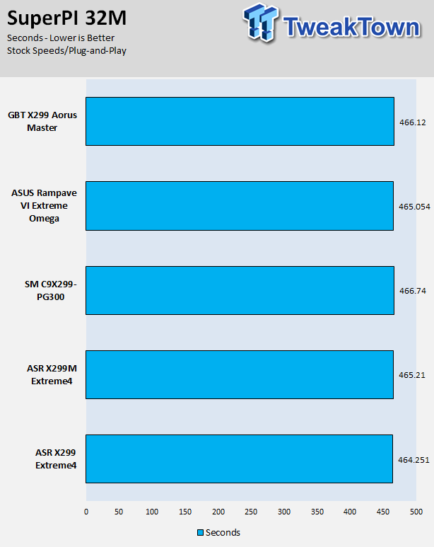 Laboratory Diary: Heating Analysis on the Motherboard for Our Tests with an  Aorus X299 Master, igorsLAB