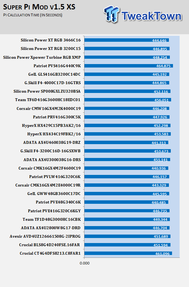 Silicon Power XPOWER Turbine RGB DDR4-3200 16GB Kit Review 11 Silicon Power XPOWER Turbine RGB DDR4-3200 16GB Kit Review 11