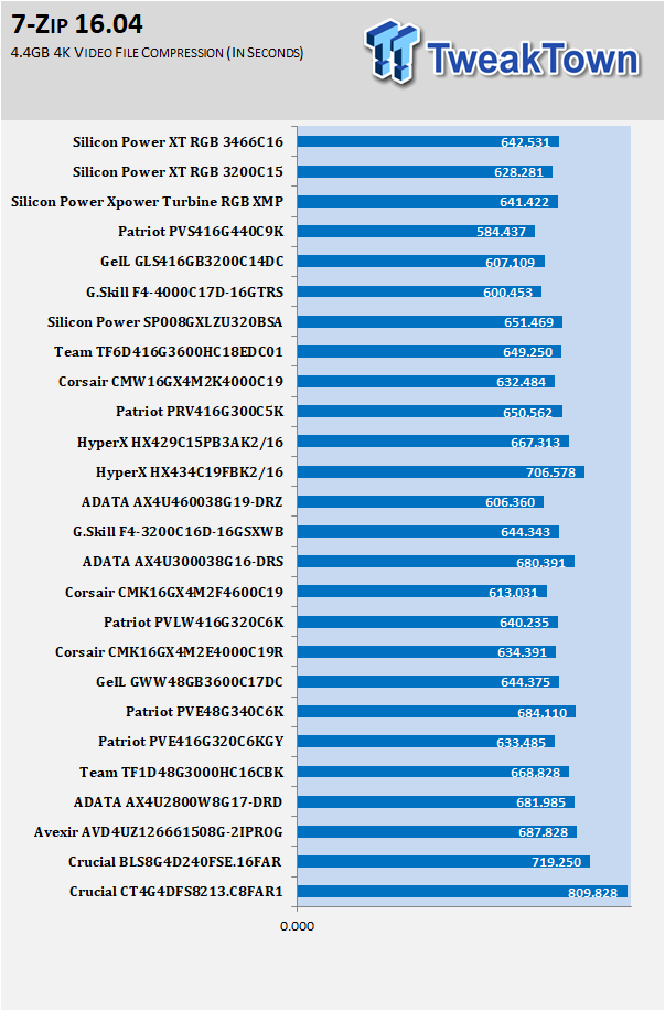 Silicon Power XPOWER Turbine RGB DDR4-3200 16GB Kit Review 12 Silicon Power XPOWER Turbine RGB DDR4-3200 16GB Kit Review 12