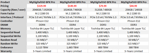MyDigitalSSD BPX Pro 2TB SSD Review | TweakTown