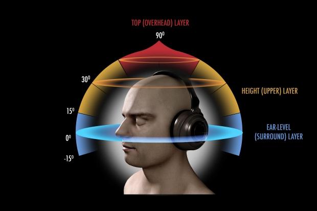 ps5 headset 3d audio